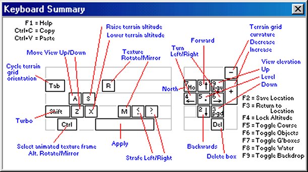 Keyboard Summary Image